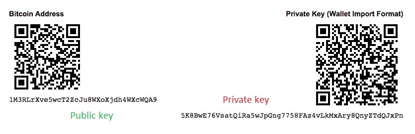 The difference between Public Key and Private Key Cryptography in Bybit