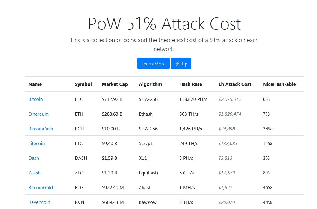 What is a 51 percent attack with Bybit
